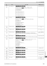 Предварительный просмотр 393 страницы Omron Q2V Series Technical Manual