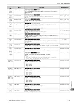 Preview for 401 page of Omron Q2V Series Technical Manual