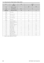 Preview for 420 page of Omron Q2V Series Technical Manual