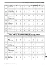 Предварительный просмотр 427 страницы Omron Q2V Series Technical Manual