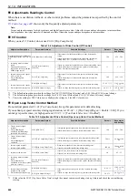 Preview for 440 page of Omron Q2V Series Technical Manual