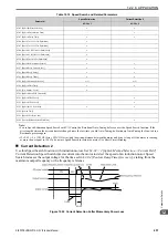 Предварительный просмотр 457 страницы Omron Q2V Series Technical Manual