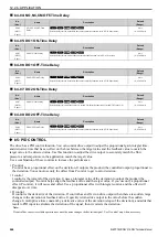 Preview for 466 page of Omron Q2V Series Technical Manual