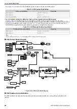 Preview for 468 page of Omron Q2V Series Technical Manual