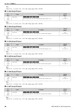 Предварительный просмотр 490 страницы Omron Q2V Series Technical Manual