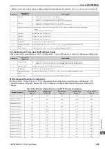 Preview for 509 page of Omron Q2V Series Technical Manual