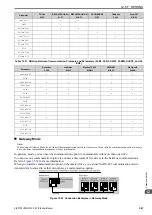 Preview for 547 page of Omron Q2V Series Technical Manual