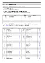 Preview for 566 page of Omron Q2V Series Technical Manual