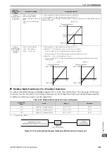 Предварительный просмотр 609 страницы Omron Q2V Series Technical Manual