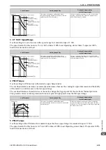 Preview for 633 page of Omron Q2V Series Technical Manual