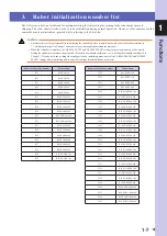 Предварительный просмотр 55 страницы Omron R6YXG500 Installation Manual