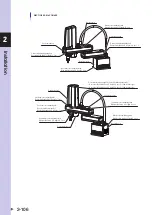 Preview for 164 page of Omron R6YXG500 Installation Manual