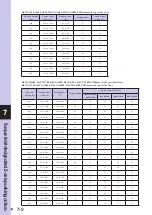 Preview for 242 page of Omron R6YXG500 Installation Manual