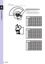 Preview for 256 page of Omron R6YXG500 Installation Manual