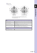 Preview for 259 page of Omron R6YXG500 Installation Manual