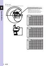 Preview for 268 page of Omron R6YXG500 Installation Manual