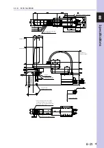 Preview for 277 page of Omron R6YXG500 Installation Manual