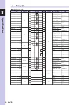 Preview for 324 page of Omron R6YXG500 Installation Manual