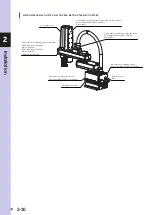 Preview for 80 page of Omron R6YXGLC250 Installation Manual