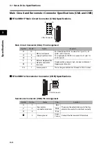 Preview for 60 page of Omron R7D-BP User Manual