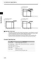 Preview for 82 page of Omron R7D-BP User Manual