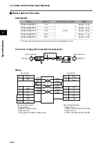 Предварительный просмотр 88 страницы Omron R7D-BP User Manual