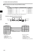 Предварительный просмотр 90 страницы Omron R7D-BP User Manual