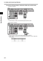 Preview for 108 page of Omron R7D-BP User Manual