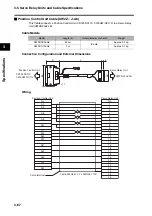 Предварительный просмотр 124 страницы Omron R7D-BP User Manual