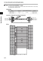 Preview for 132 page of Omron R7D-BP User Manual