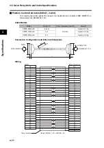 Предварительный просмотр 134 страницы Omron R7D-BP User Manual