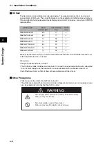 Preview for 144 page of Omron R7D-BP User Manual