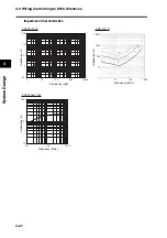 Предварительный просмотр 166 страницы Omron R7D-BP User Manual