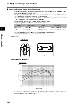 Предварительный просмотр 168 страницы Omron R7D-BP User Manual