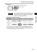 Предварительный просмотр 175 страницы Omron R7D-BP User Manual