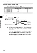 Предварительный просмотр 182 страницы Omron R7D-BP User Manual