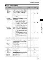 Preview for 203 page of Omron R7D-BP User Manual