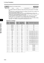 Предварительный просмотр 220 страницы Omron R7D-BP User Manual
