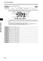 Предварительный просмотр 224 страницы Omron R7D-BP User Manual