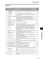 Предварительный просмотр 295 страницы Omron R7D-BP User Manual