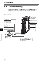 Предварительный просмотр 296 страницы Omron R7D-BP User Manual