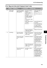 Preview for 297 page of Omron R7D-BP User Manual