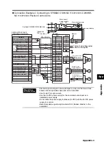 Preview for 315 page of Omron R7D-BP User Manual