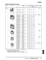 Предварительный просмотр 3 страницы Omron R87FT - Datasheet