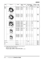 Preview for 4 page of Omron R87FT - Datasheet