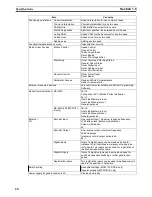 Preview for 35 page of Omron R88A-MCW151-DRT-E Operation Manual