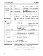 Preview for 81 page of Omron R88A-MCW151-DRT-E Operation Manual