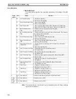 Preview for 85 page of Omron R88A-MCW151-DRT-E Operation Manual