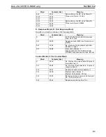 Preview for 98 page of Omron R88A-MCW151-DRT-E Operation Manual