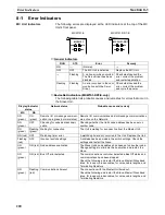 Preview for 235 page of Omron R88A-MCW151-DRT-E Operation Manual